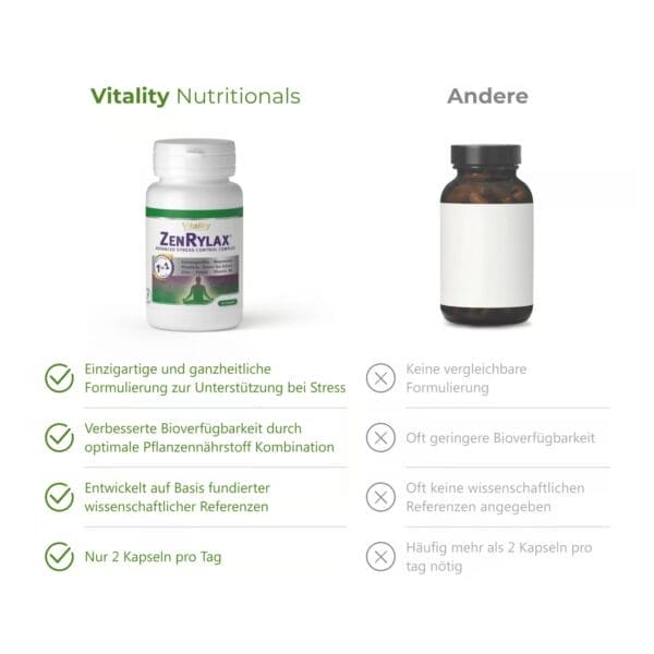 ZenRylax (Vitality Nutritionals)_3